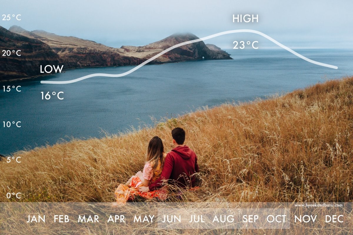 What is the best month to go to Madeira?